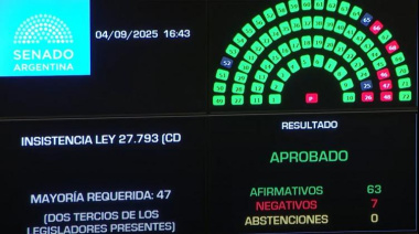 Quedó sin efecto el veto de Milei a la Emergencia en Discapacidad