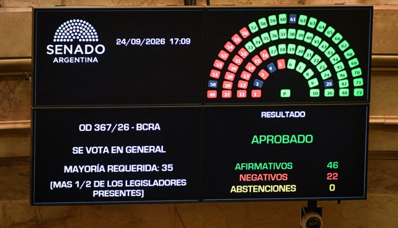 El oficialismo logró la reforma de la Carta Orgánica del Banco Central, con cambios