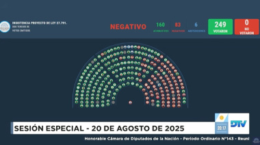 Se mantiene el veto de Milei al aumento de jubilaciones