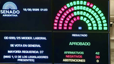 Milei consiguió media sanción a su proyecto de Reforma Laboral