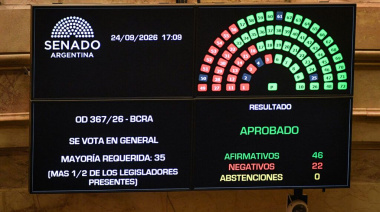 El oficialismo logró la reforma de la Carta Orgánica del Banco Central, con cambios