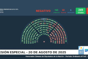 Se mantiene el veto de Milei al aumento de jubilaciones