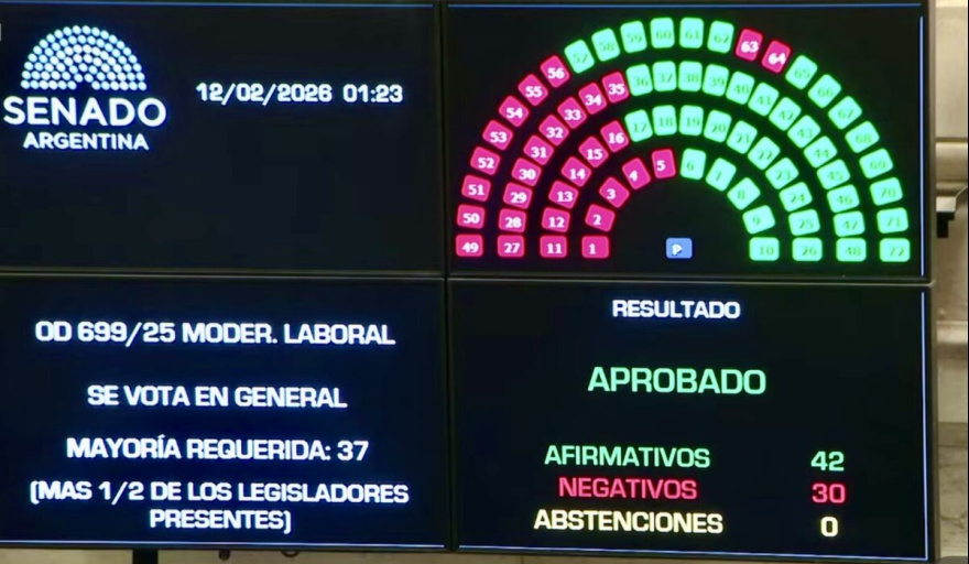 Milei consiguió media sanción a su proyecto de Reforma Laboral